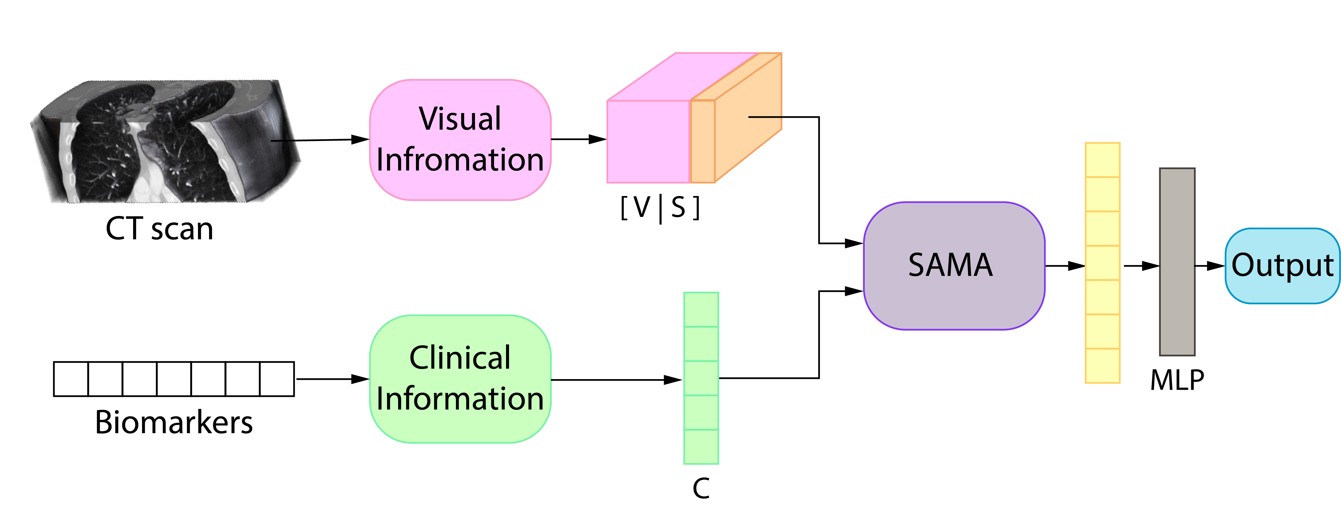 SAMA Overview