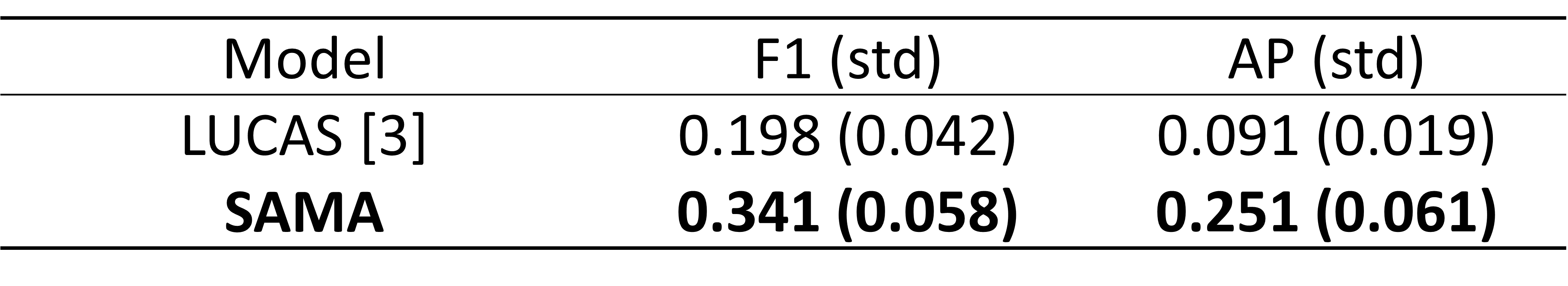 SOTA comparison