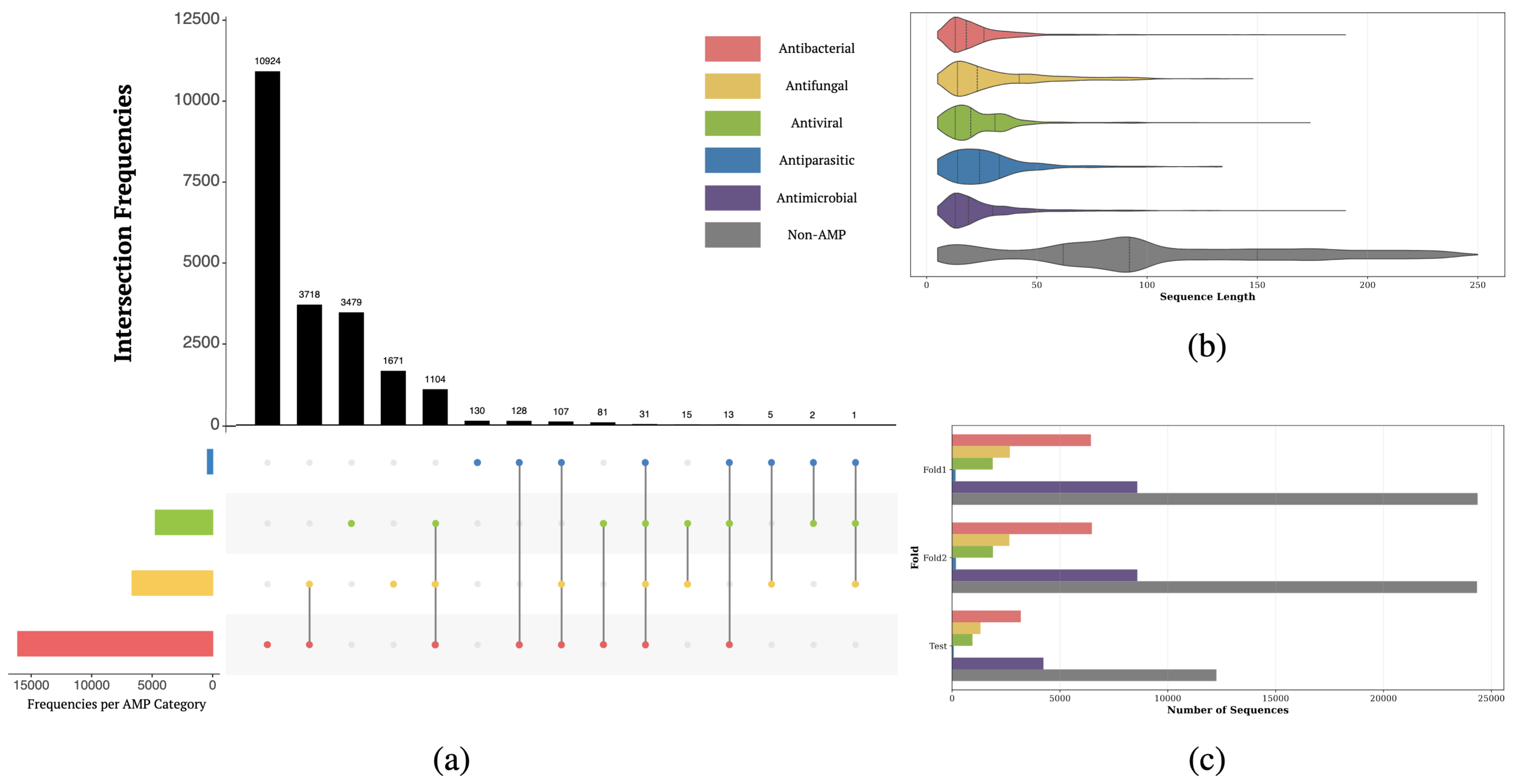 ESCAPE dataset statistics