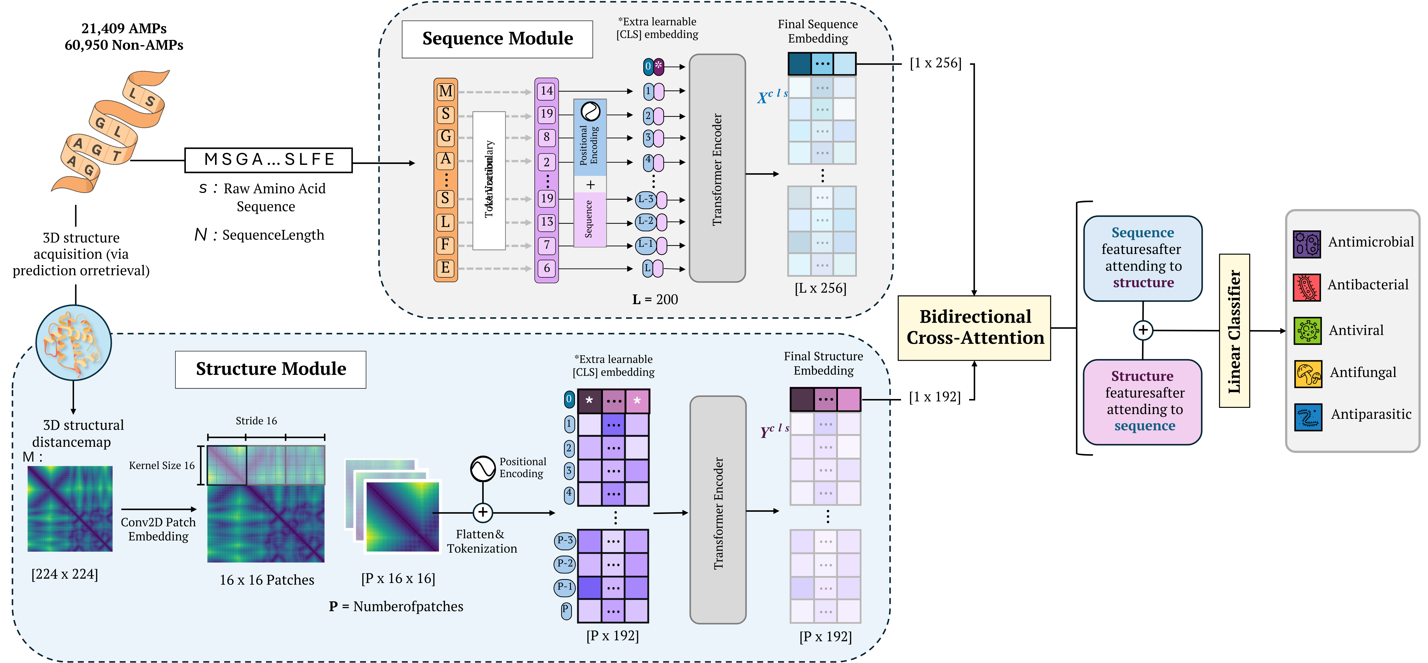 ESCAPE baseline architecture